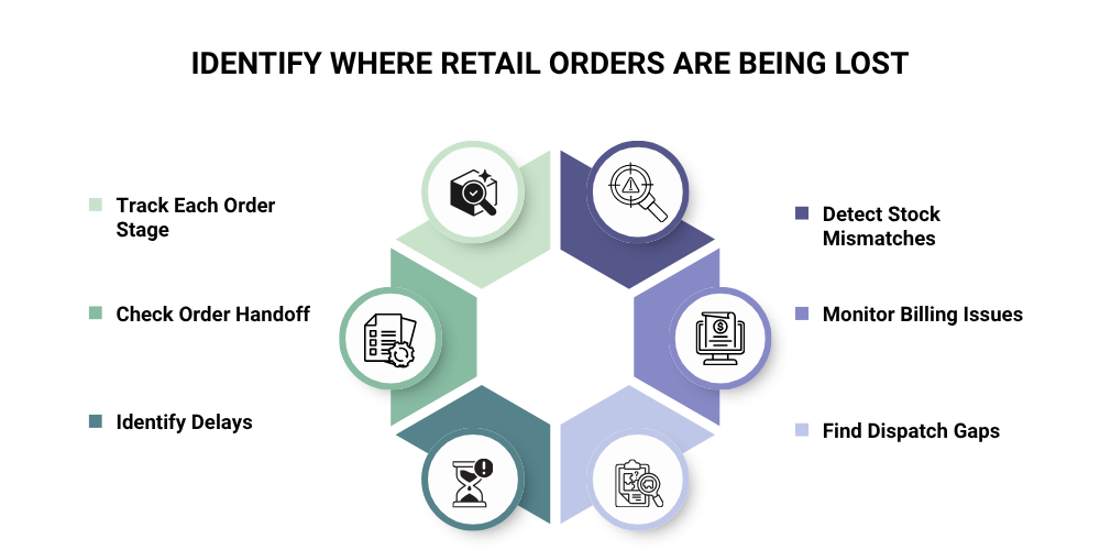 retail-management-system