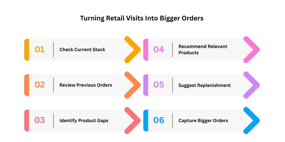 retail-order