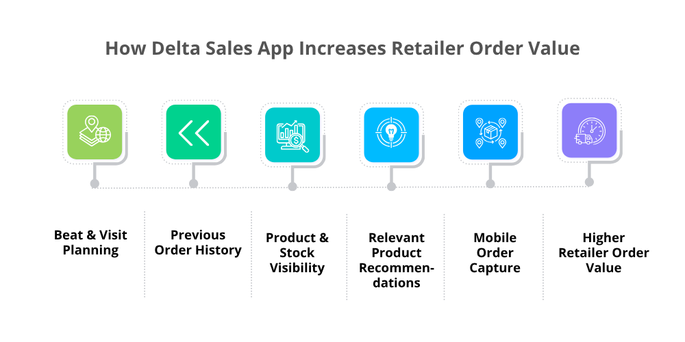 retail-order-software