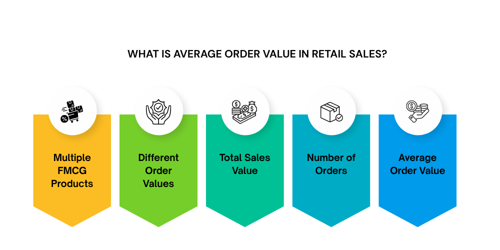 retail-sales