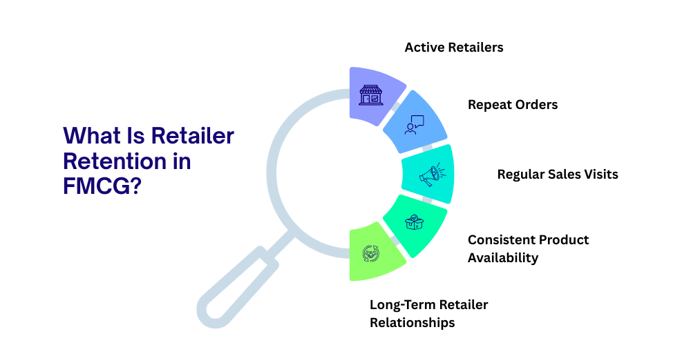 retailer-retention
