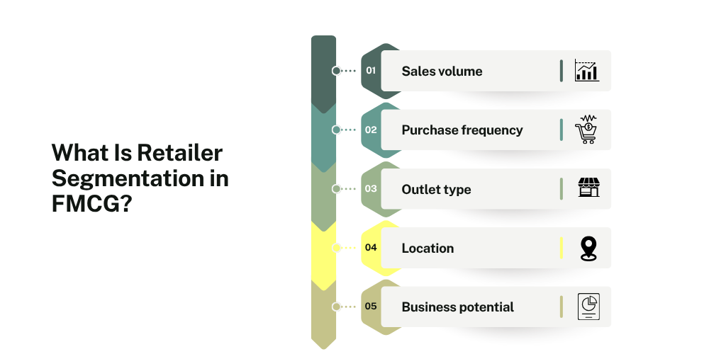 retailers-segmentation