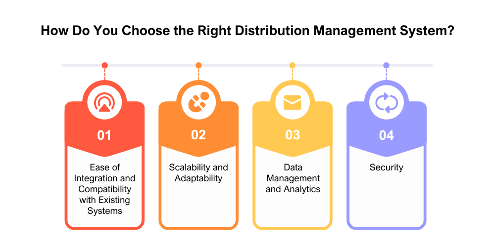 right-distribution-management