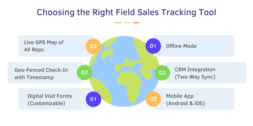 right-field-sales-tracking-tool