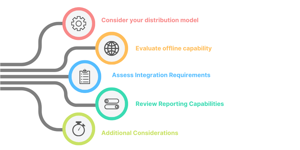 right-fmcg-sales-software
