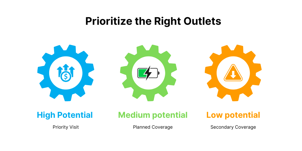 right-outlets