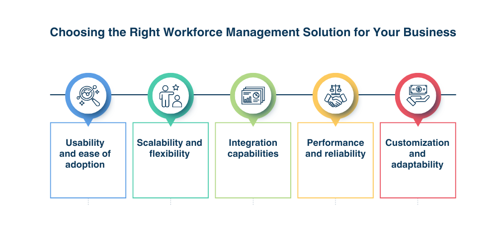 right-workforce-management-solution