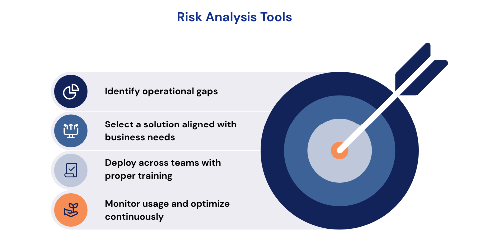 risk-analysis-tools