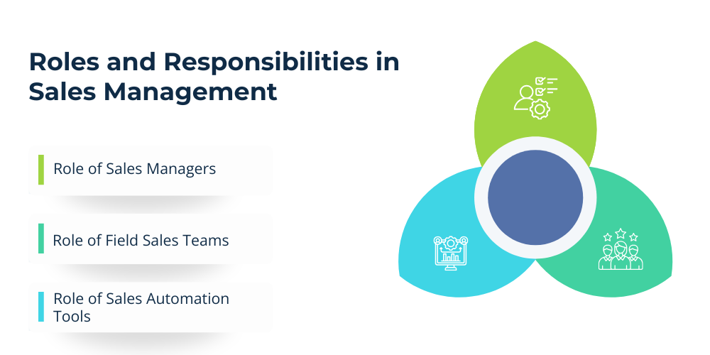 roles-and-responsibilities-in-sales-management