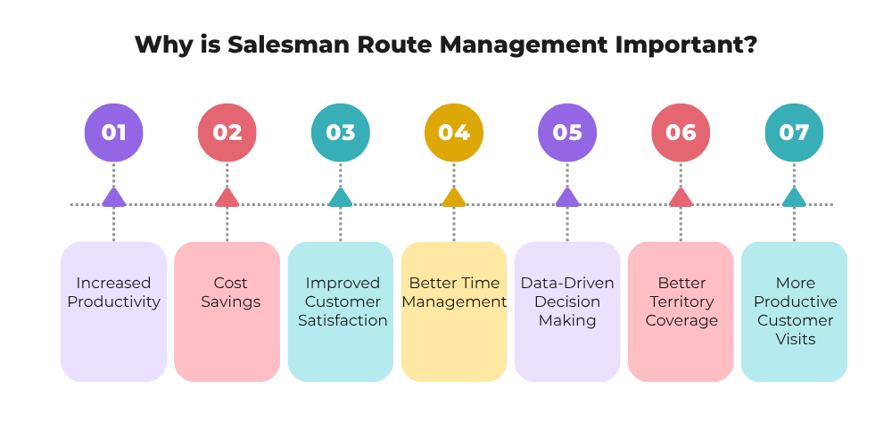 route-management