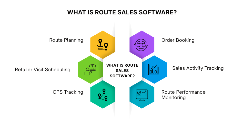 route-sales-software
