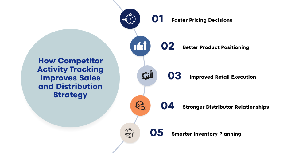 sales-and-distribution-strategy