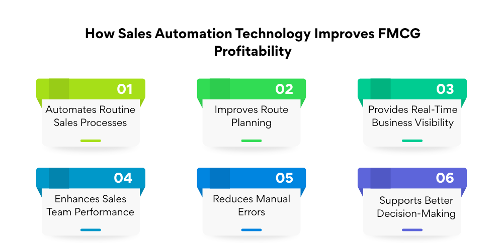 sales-automation-improves-fmcg-profitability