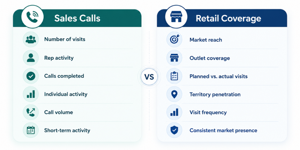 sales-call-and-retail-coverage