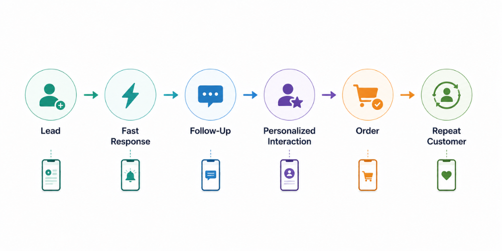sales-conversions