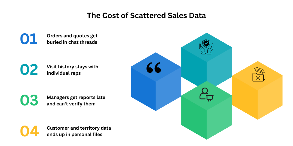 sales-data