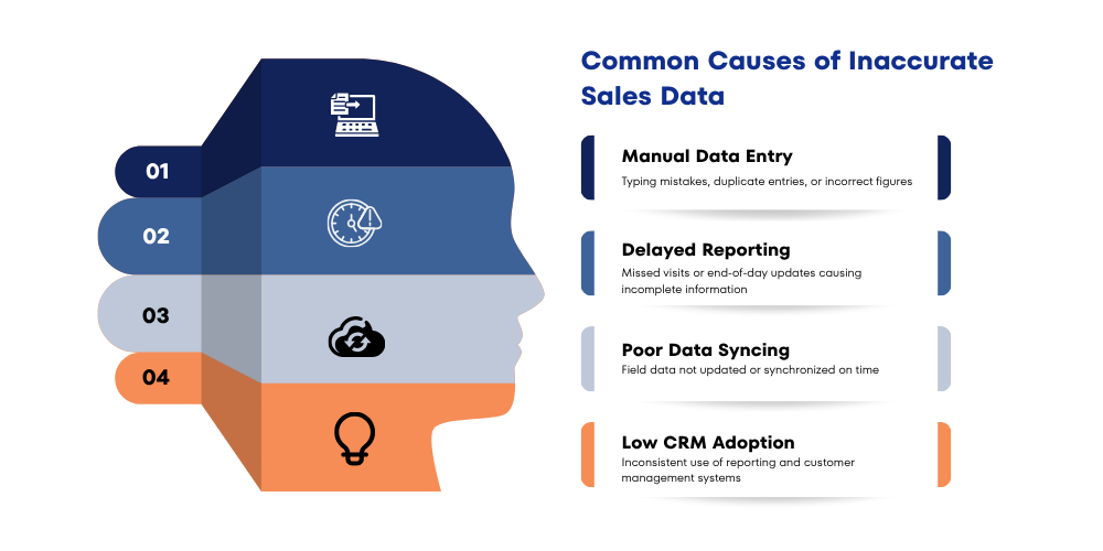 sales-data