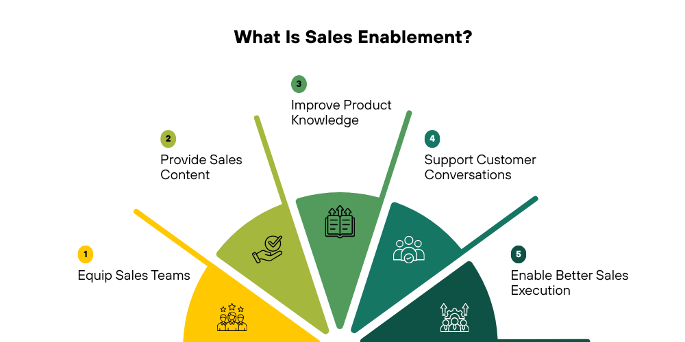 sales-enablement