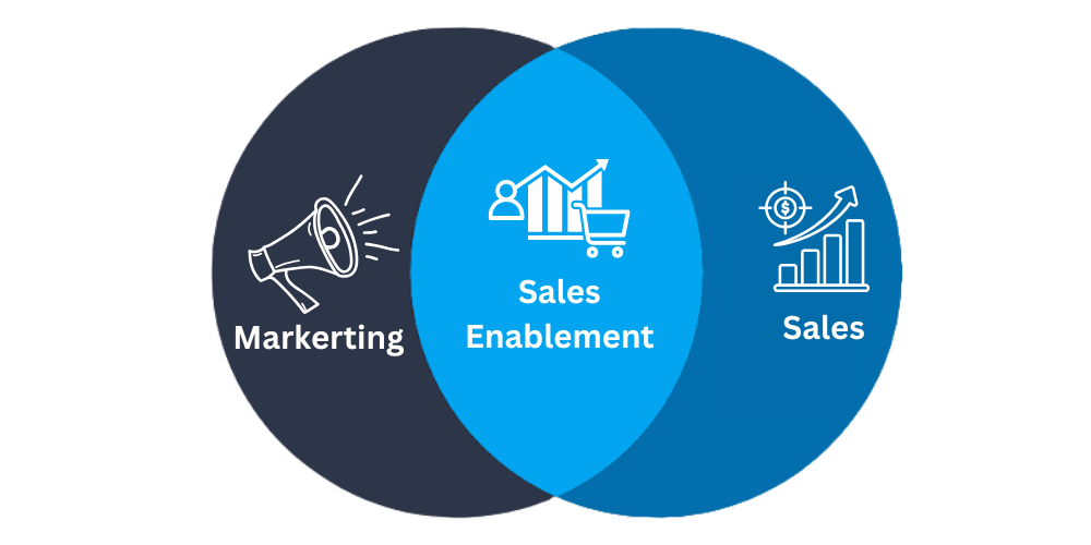 sales-enablement-solution