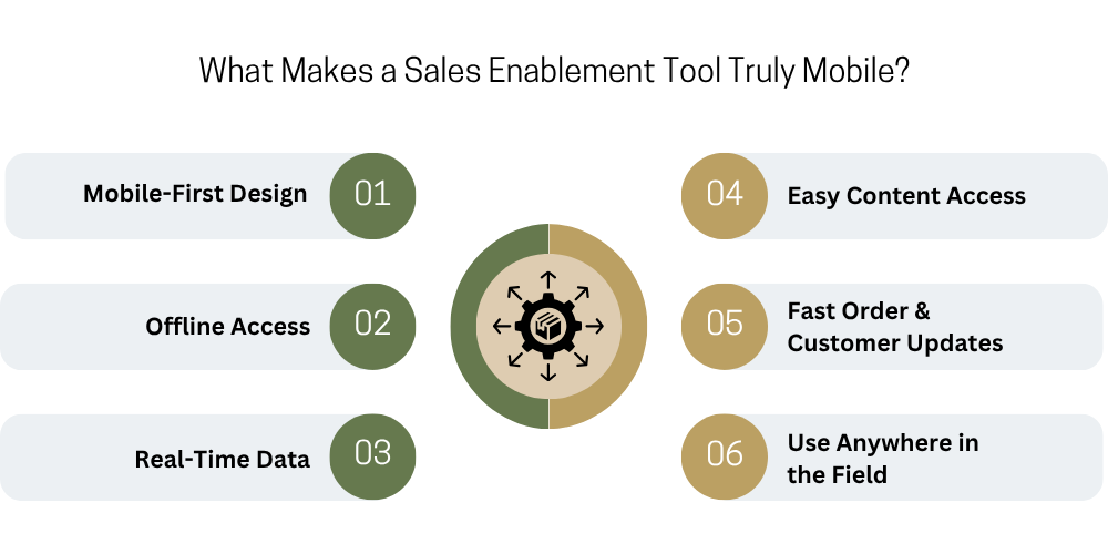 sales-enablement-tool