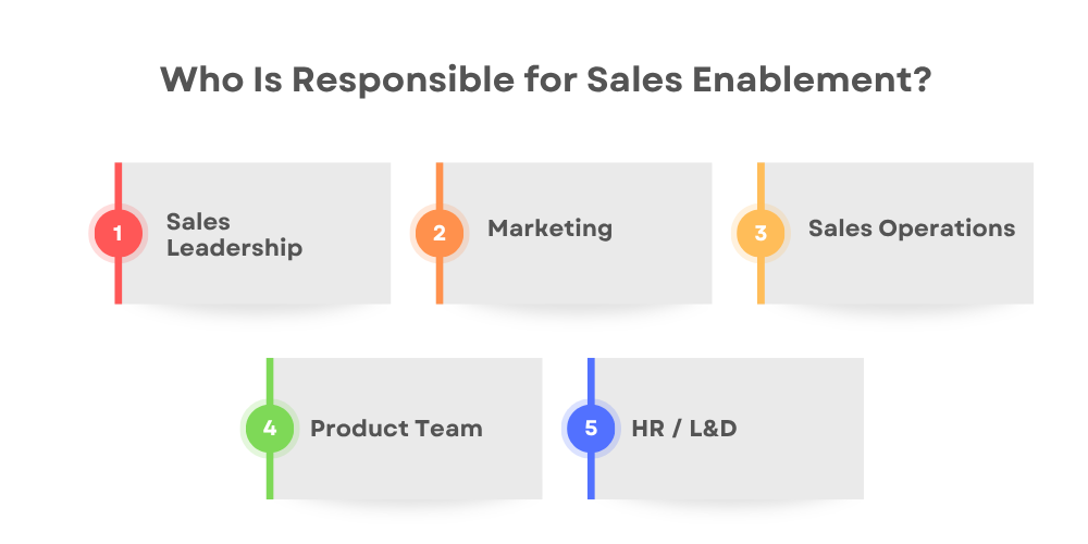sales-enablement