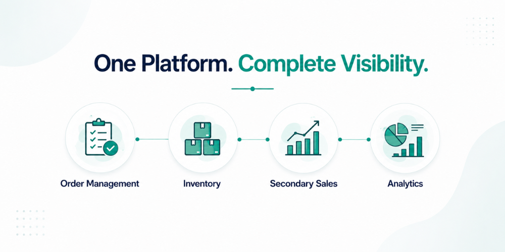 sales-force-automation