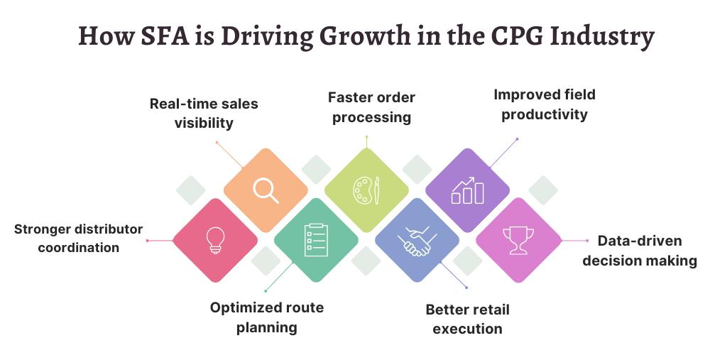 sales-force-automation-software-in-cpg