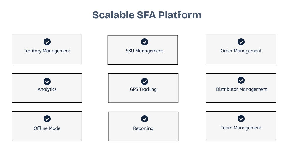 sales-force-automation-platform