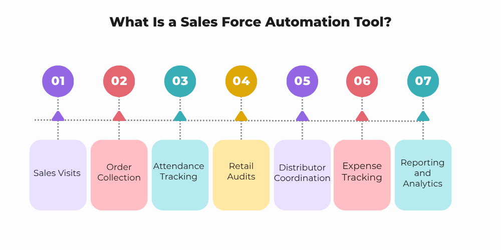 sales-force-automation-tool