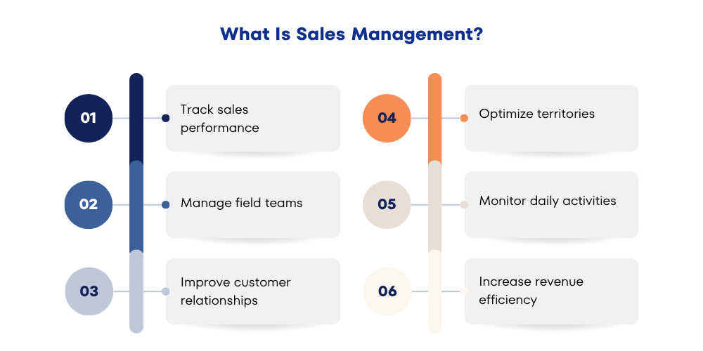 sales-management