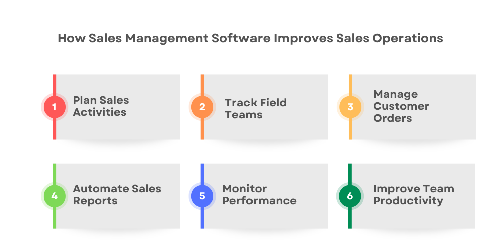 sales-management-operations