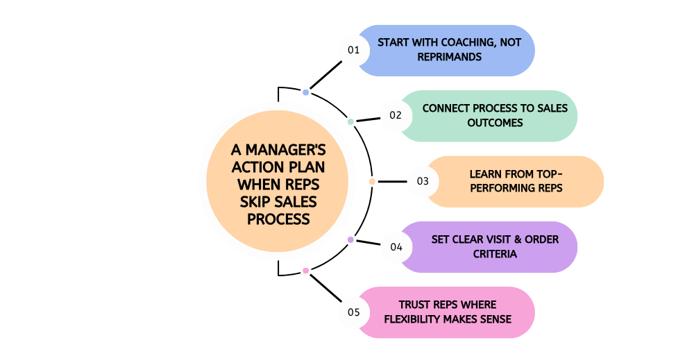 sales-management-processes
