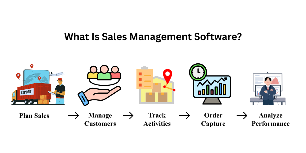 sales-management-software