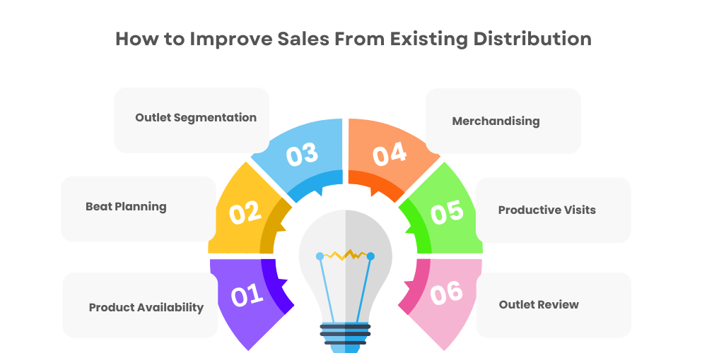 sales-management-system