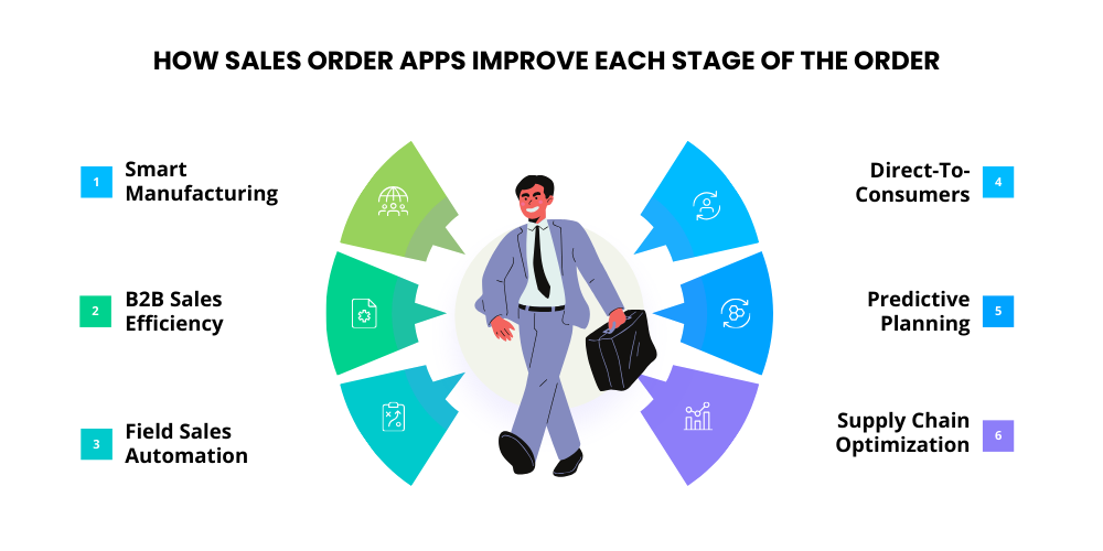 sales order app impacts