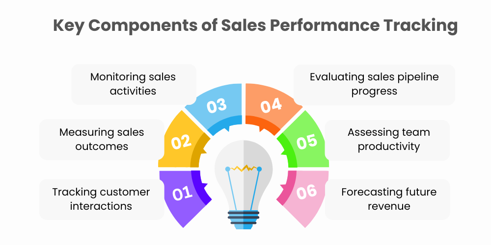 sales-performance-tracking
