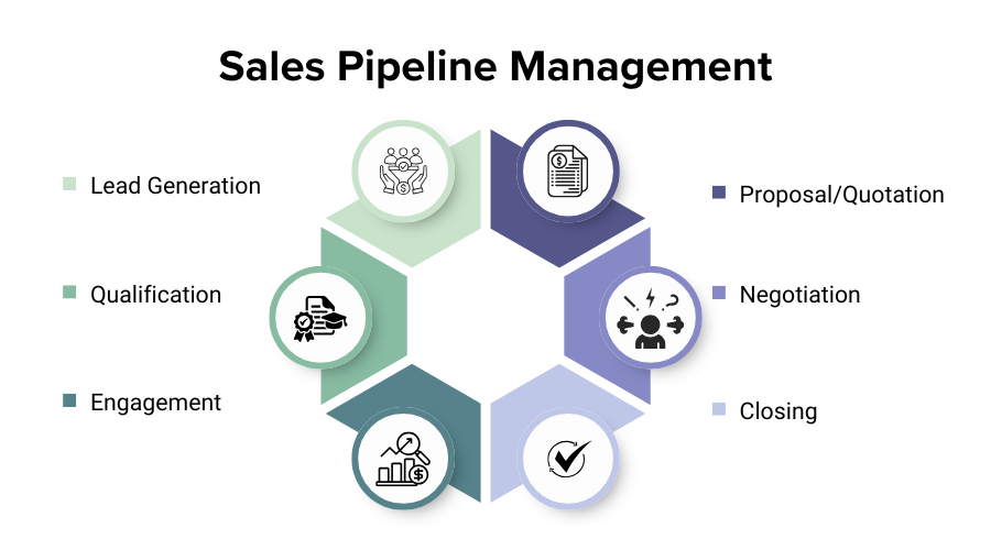 sales-pipeline-management