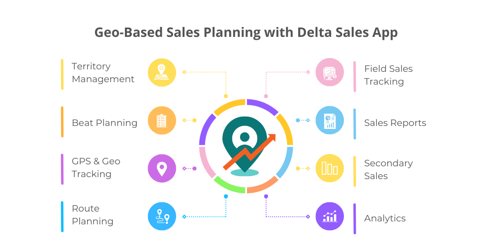 sales-planning-with-field-sales-app