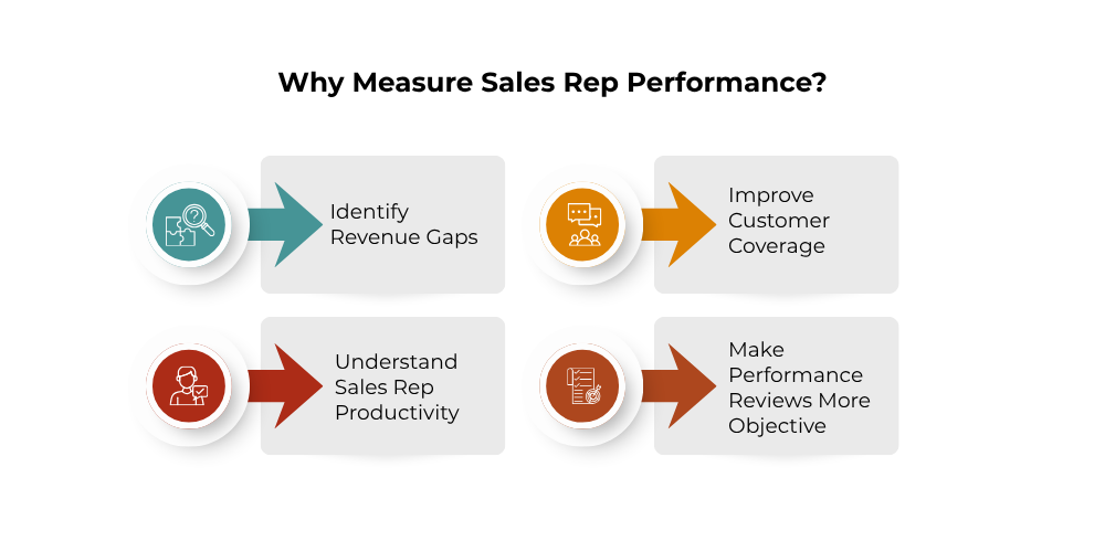 sales-rep-performance
