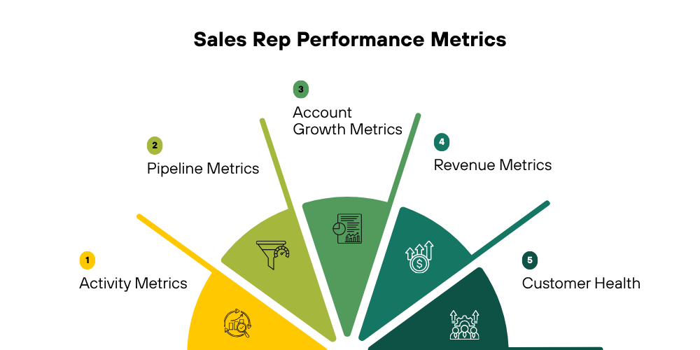 sales-rep-performance-matrics