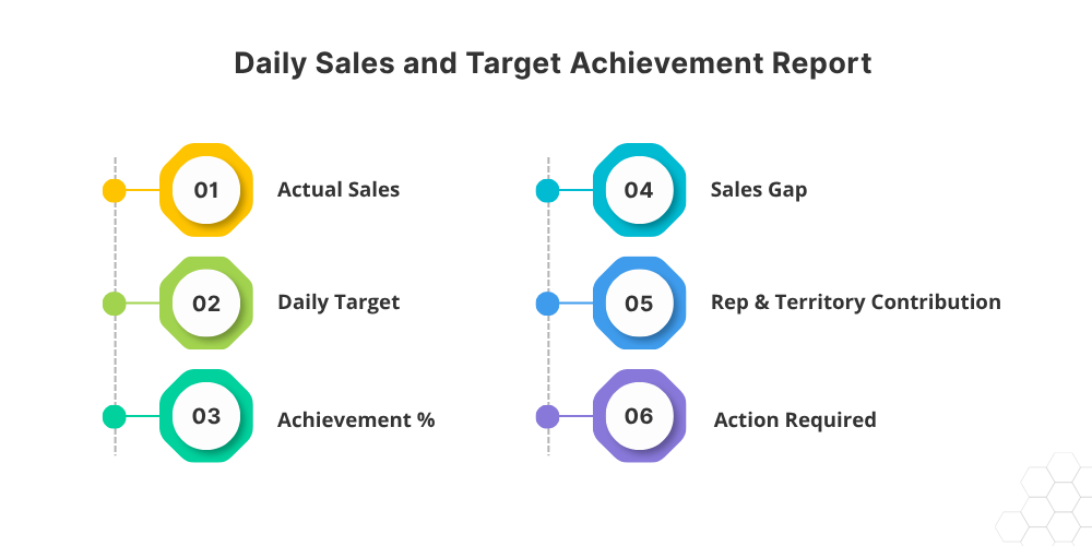 sales-report-management