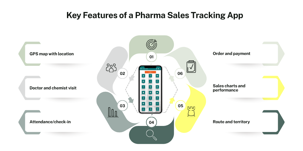sales-representative-tracking