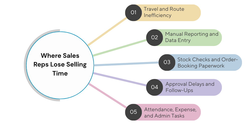 sales-reps-lose-selling