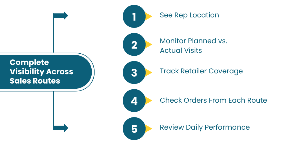 sales-routes