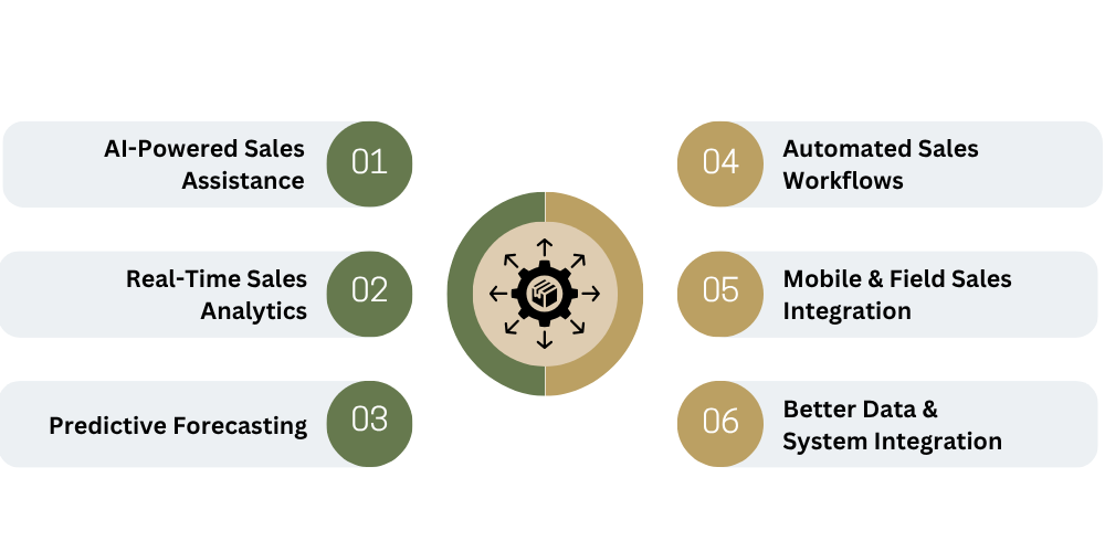 sales-software-for-team