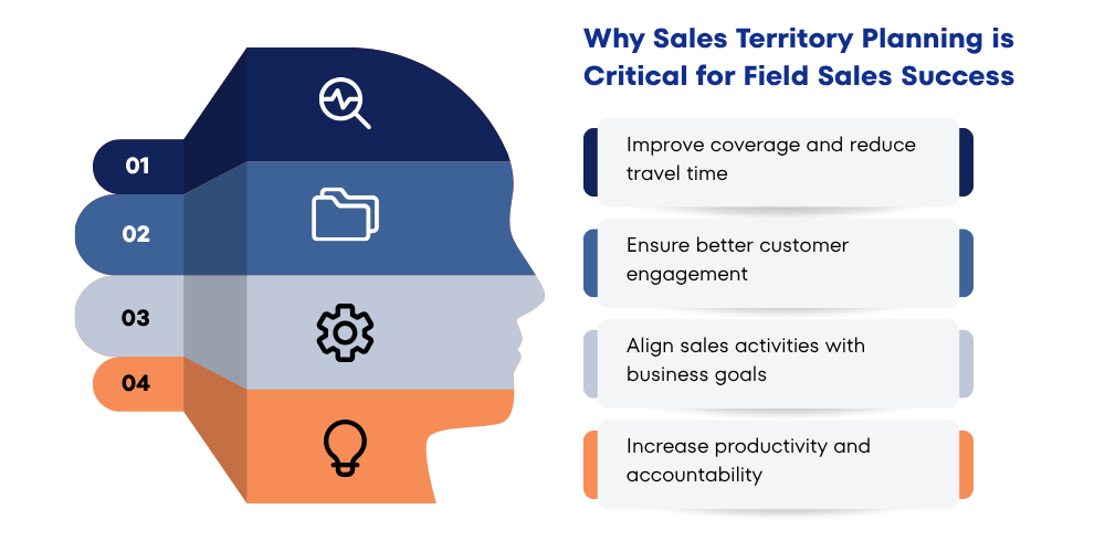 sales-territory-planning