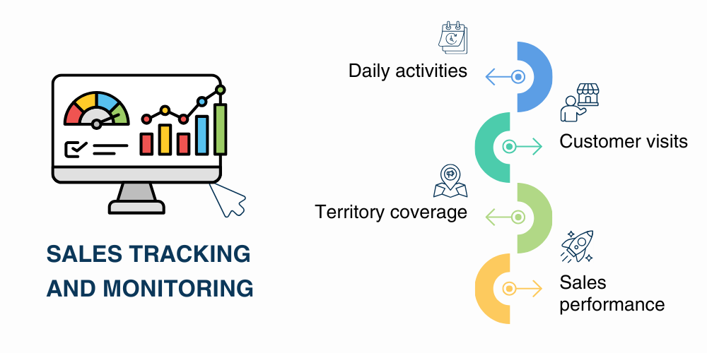 sales-tracking-and-monitoring
