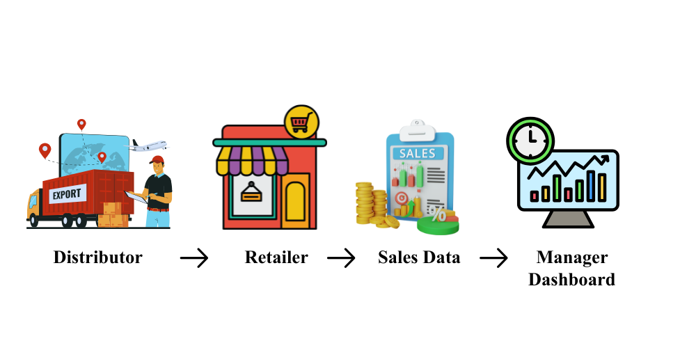 sales-work-flow