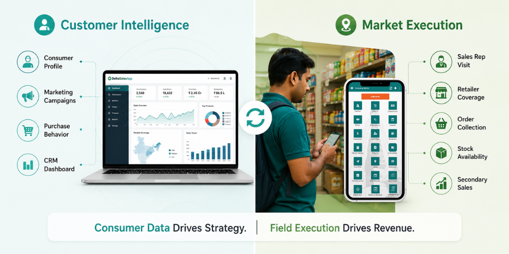 salesforce-approach-to-cpg