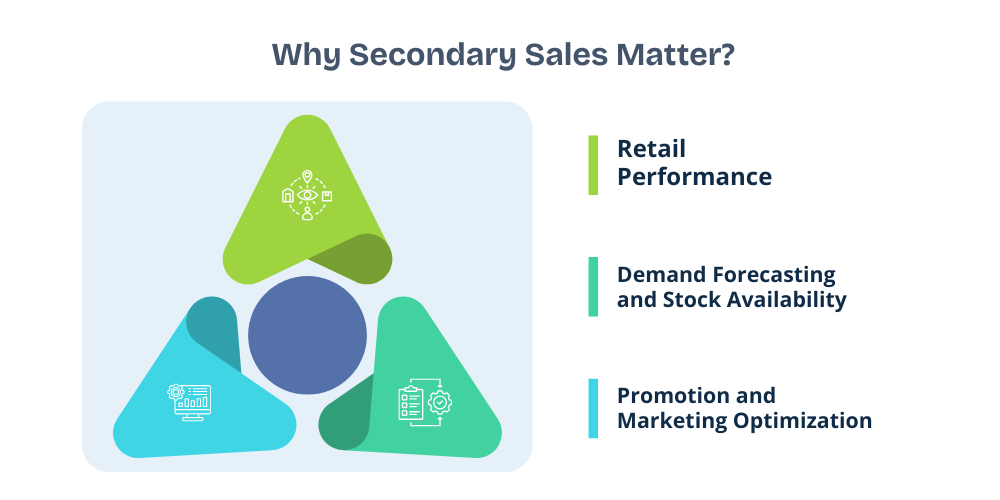 secondary-sales